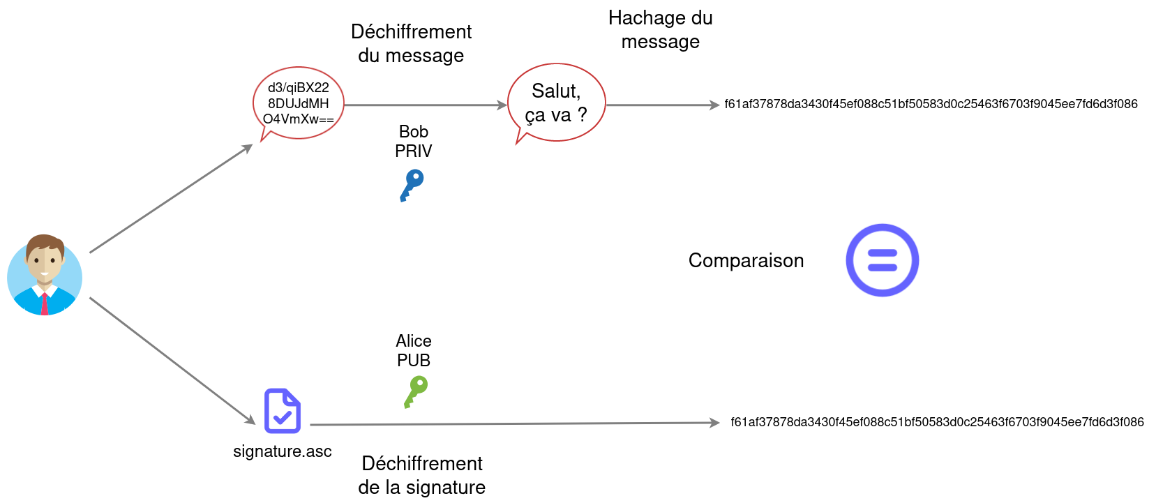 signature verification