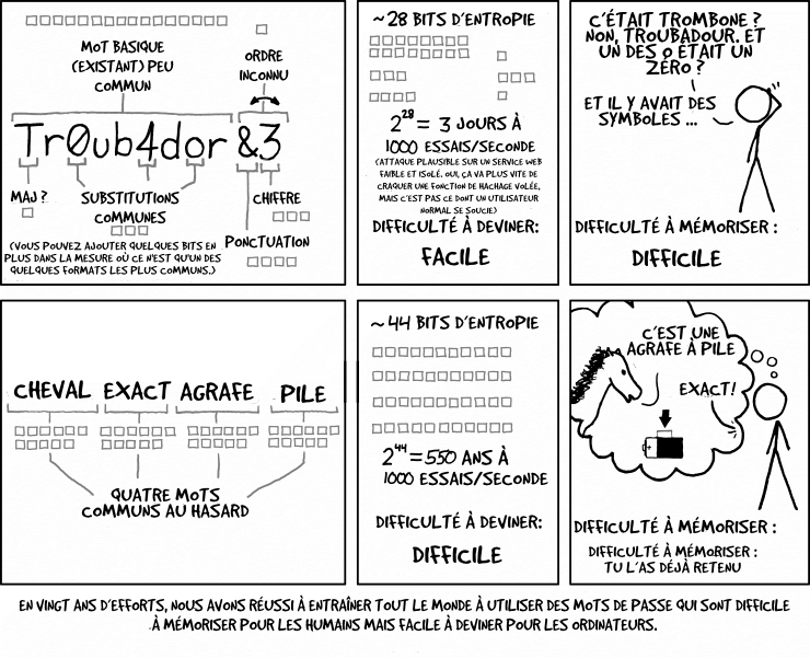 xkcd entropie